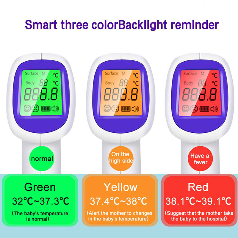 Medizinisches IR-Fieberthermom – Pulse Oximeter Bewertung und Preis